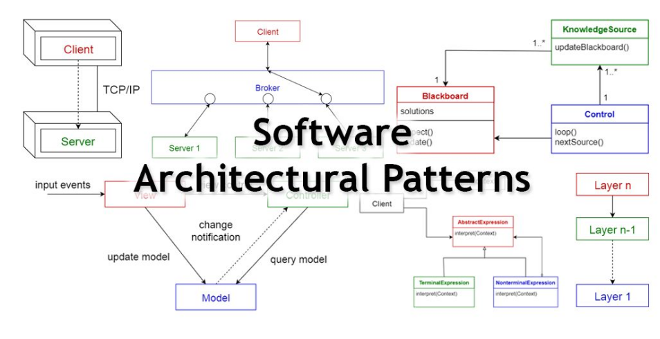 软件架构的10个常见模式
